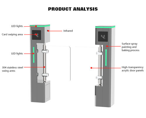 HCW 20-40 People/Minute Pedestrian Turnstile Gate and 20-40 People/Minute Throughput for Pedestrian Management